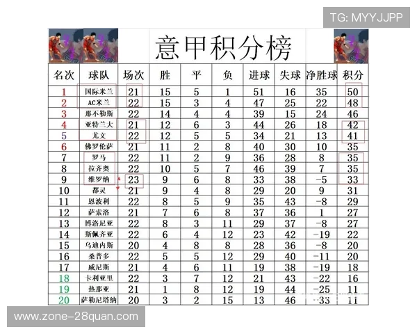 维罗纳俱乐部2026赛季全程赛程分析与精彩对决预览